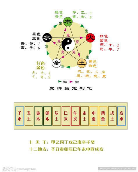 日干五行|十天干十二地支对应五行 十天干十二地支五行阴阳属性